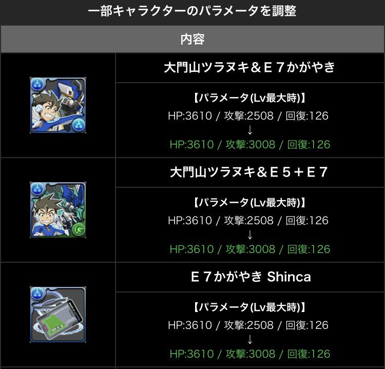まさかの山本p強化ガチャで強化されたシンカリオンキャラとピッポポフレンドさん募集します 日々努力 のblog