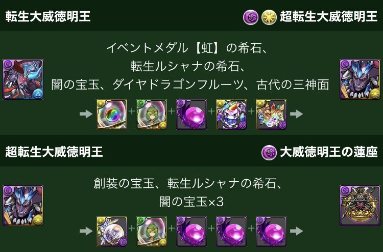 パズドラ9周年おめでとうございます 日々努力 のblog パズドラ9周年おめでとうございます 日々努力 のblog