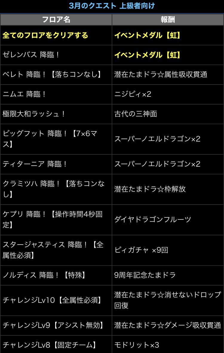 9周年記念イベント一部とシーズンスーパーゴッドフェス 日々努力 のblog 9周年記念イベント一部とシーズンスーパーゴッドフェス 日々努力 のblog