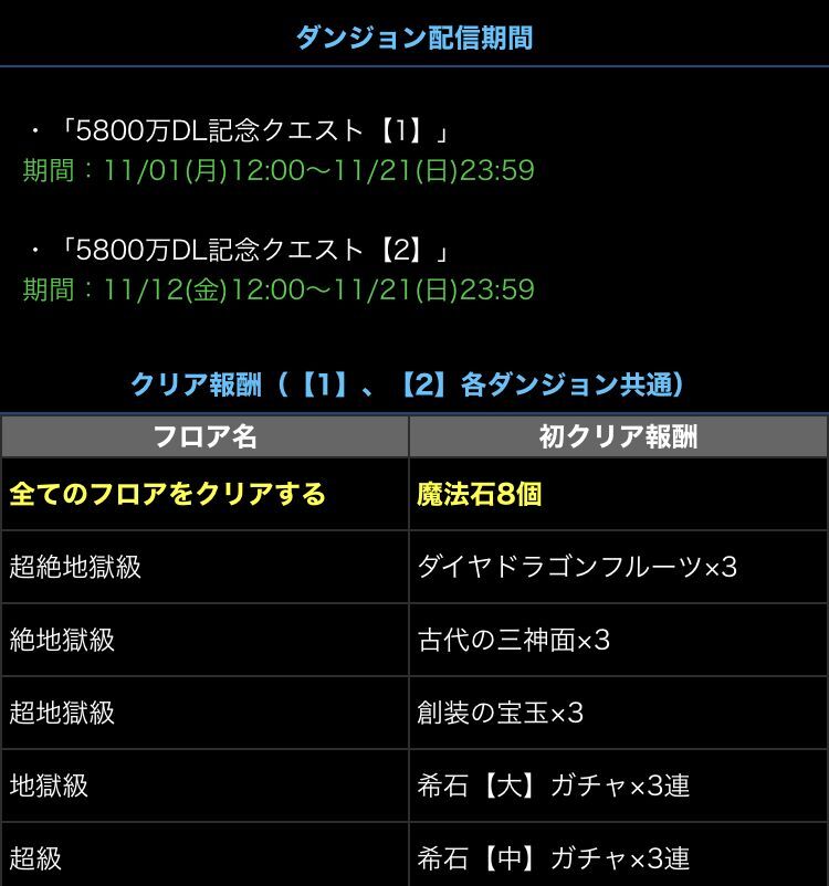 ５８００万ダウンロード達成記念イベント ありがとう 日々努力 のblog