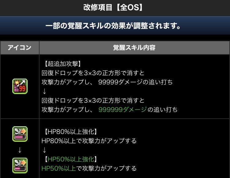 アップデート内容とその他イベント情報 日々努力 のblog アップデート内容とその他イベント情報 日々努力 のblog