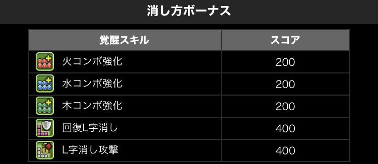 魔法石が貰える8人でサクッとの魔剣士カップ 日々努力 のblog