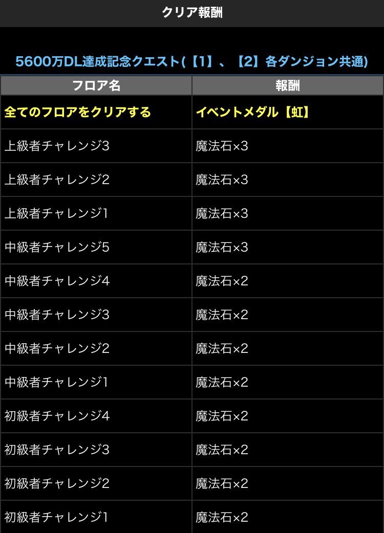 ５６００万dlイベントとパズパス１０連ゴッドフェス ようやく 日々努力 のblog