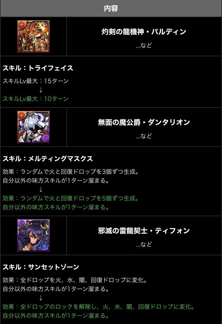 一部フェス限キャラの強化情報とシーズンスーパーゴッドフェスが来ます 日々努力 のblog 一部フェス限キャラの強化情報とシーズンスーパーゴッドフェスが来ます 日々努力 のblog
