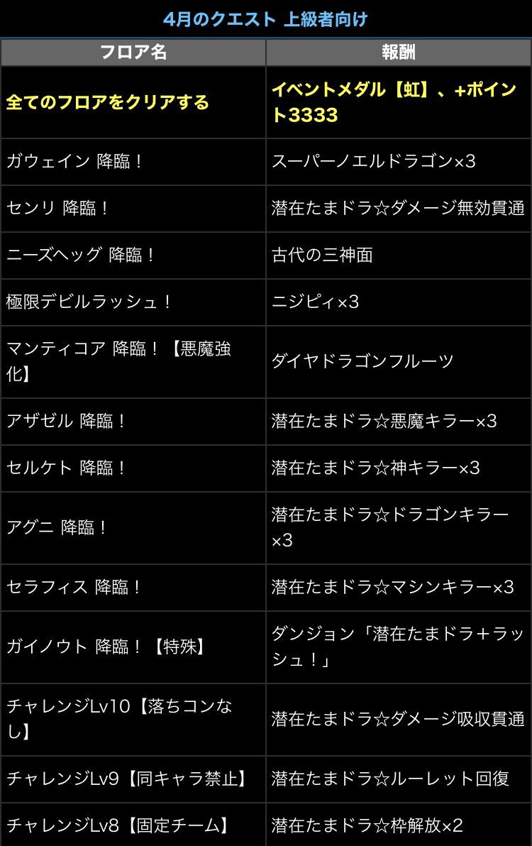 新降臨イレーヌとsgfに4月クエスト と 日々努力 のblog 新降臨イレーヌとsgfに4月クエスト と 日々努力 のblog