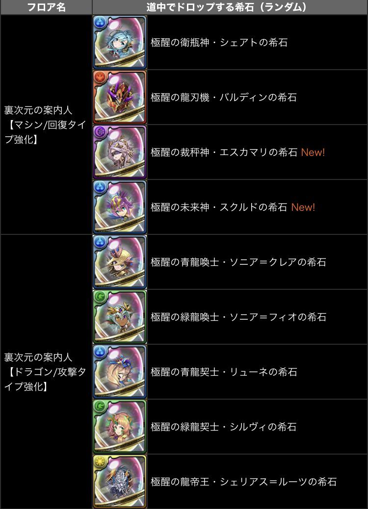 明日のメンテナンス後から裏四次元登場と裏魔廊に新しいジル レガート 日々努力 のblog 明日のメンテナンス後から裏四次元登場と裏魔廊に新しいジル レガート 日々努力 のblog