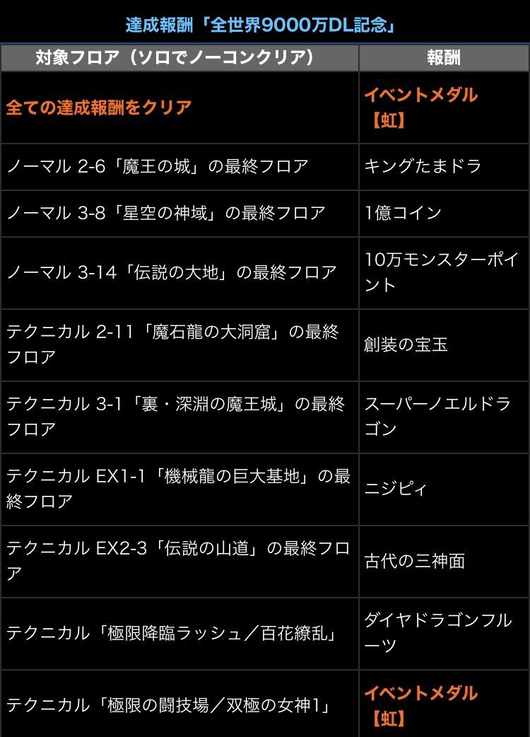 石配布は素直に嬉しい 全世界9000万ダウンロード達成記念イベント 日々努力 のblog 石配布は素直に嬉しい 全世界9000万ダウンロード達成記念イベント 日々努力 のblog