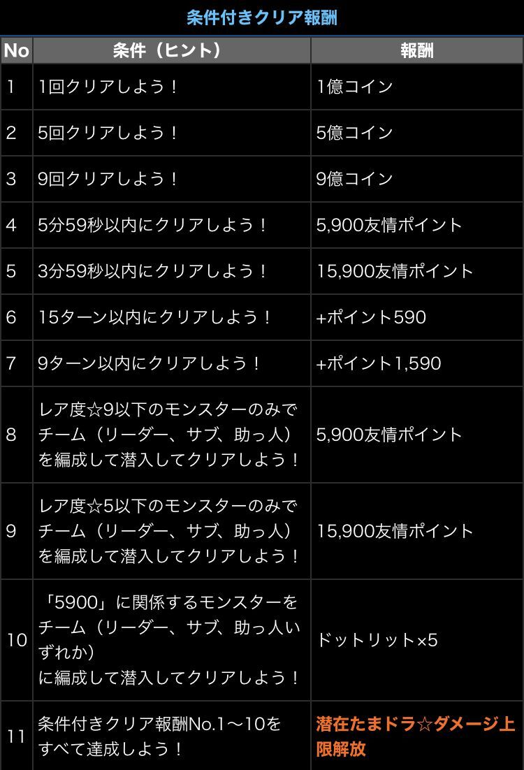 ５９００万DL達成記念イベント！まさかの１５９個・・・ : 日々努力！のblog