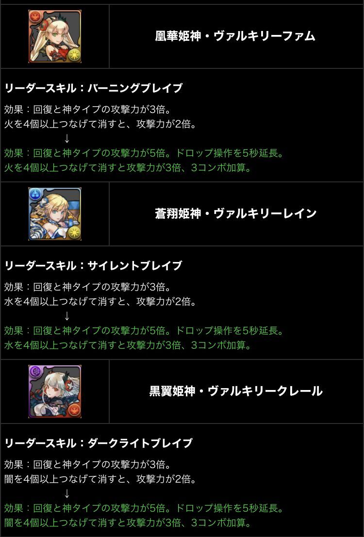 アップデート 進化情報とその他発表された情報です 日々努力 のblog