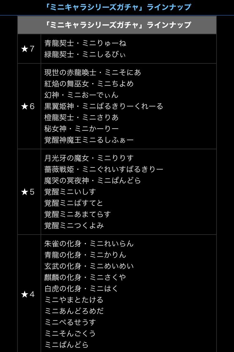 ミニキャラシリーズ android版10周年記念イベントと一部軽く 日々努力 のblog ミニキャラシリーズ android版10周年記念イベントと一部軽く 日々努力 のblog