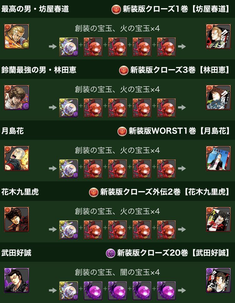 ジューンブライド中級ダンボ7周回とクローズコラボ 日々努力 のblog ジューンブライド中級ダンボ7周回とクローズコラボ 日々努力 のblog
