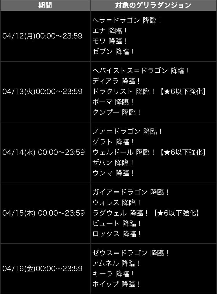 5700万dl達成記念イベント来ますね と友情ガチャ 日々努力 のblog 5700万dl達成記念イベント来ますね と友情ガチャ 日々努力 のblog