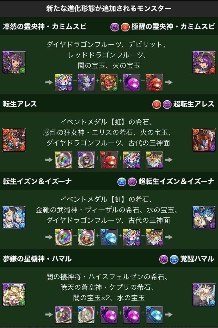 極星カミムスビ含めた新たな進化 とゴルケイオス 日々努力 のblog 極星カミムスビ含めた新たな進化 とゴルケイオス 日々努力 のblog