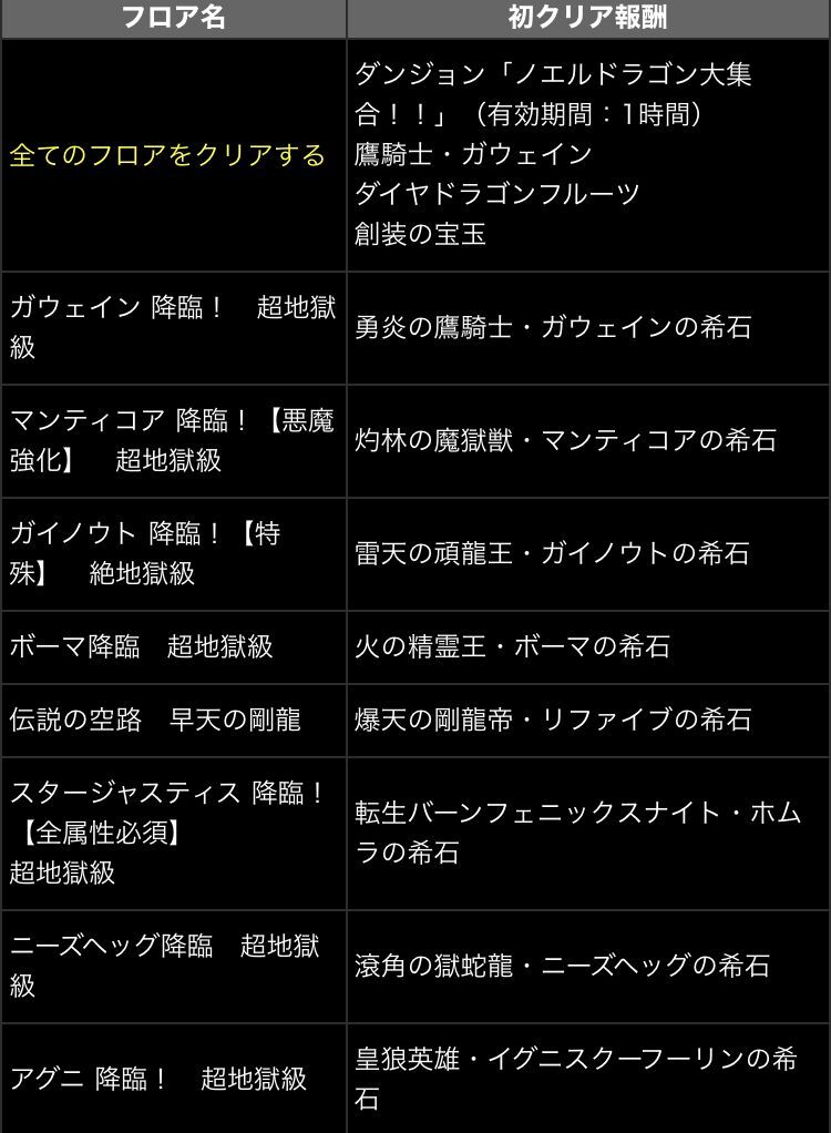 リリース３３３３日記念イベントと神器龍シリーズ 日々努力 のblog