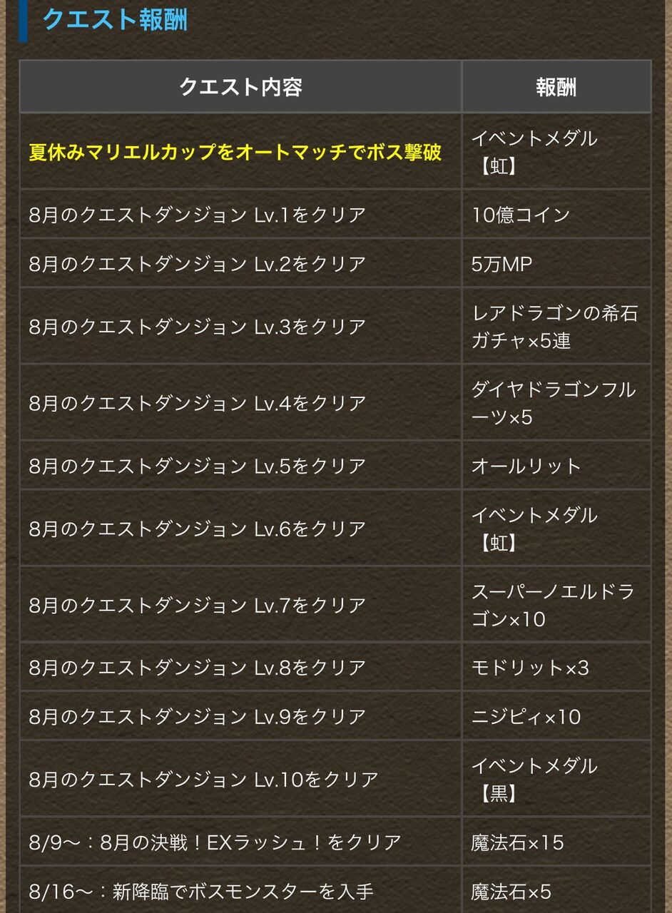 ８月新ダンジョン＆クエストにスペシャルセットと明日からは契約称号チャレンジ！ : 日々努力！のblog