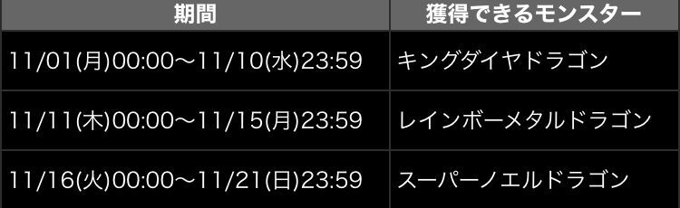 ５８００万ダウンロード達成記念イベント ありがとう 日々努力 のblog