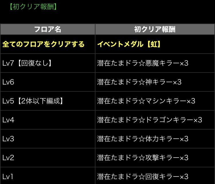 ウィンタースペシャルイベント前半 日々努力 のblog
