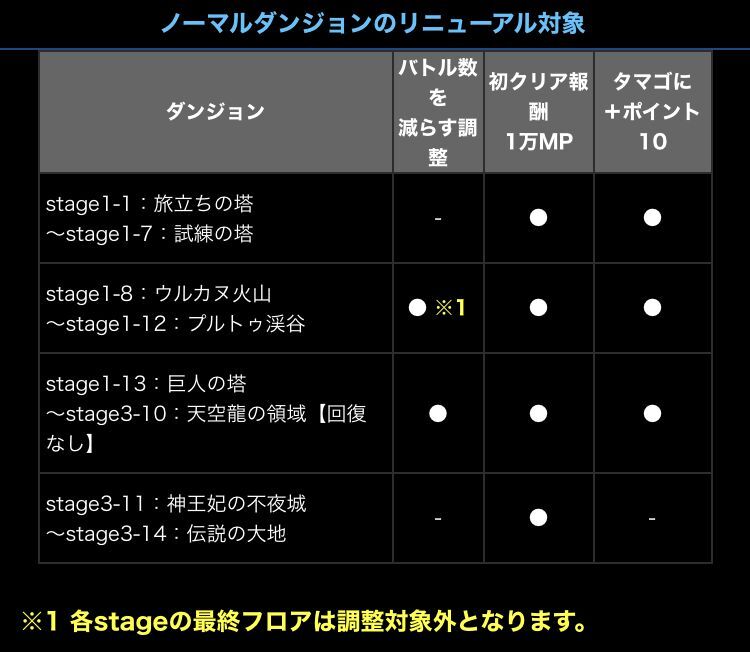 ｖｅｒ２０ ３アップデート情報と裏零次元来ますね 日々努力 のblog