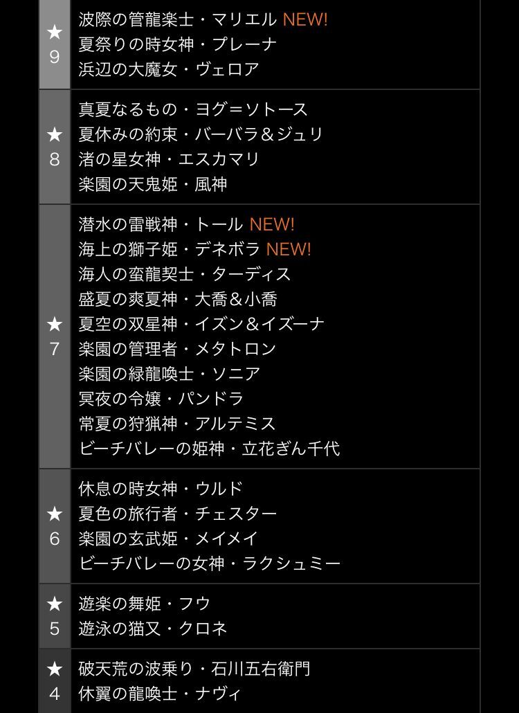 キャラ情報 日々努力 のblog