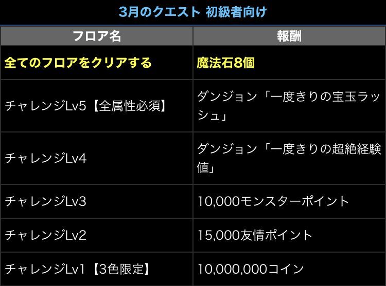 リリース8周年記念イベント後半と 日々努力 のblog リリース8周年記念イベント後半と 日々努力 のblog