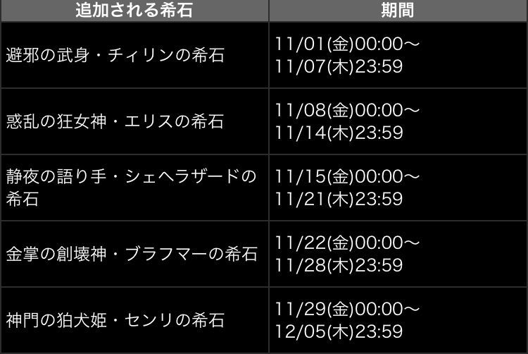 パズドラ生配信いかがでしたか 日々努力 のblog