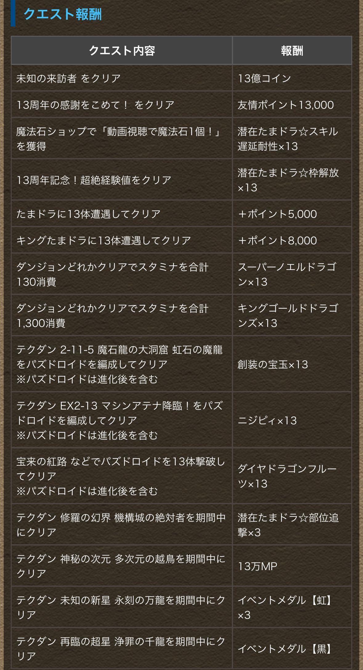 Ａｎｄｒｏｉｄ版リリース１３周年記念イベント！久しぶりの嬉しいあれも・・・ : 日々努力！のblog