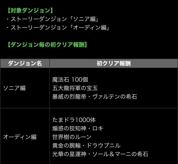 新ストーリー四獣の神編登場記念イベント 日々努力 のblog 新ストーリー四獣の神編登場記念イベント 日々努力 のblog