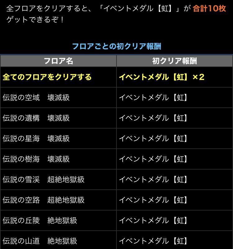 ダイの大冒険コラボ超地獄級周回と虹メダルチャレンジイベント 日々努力 のblog