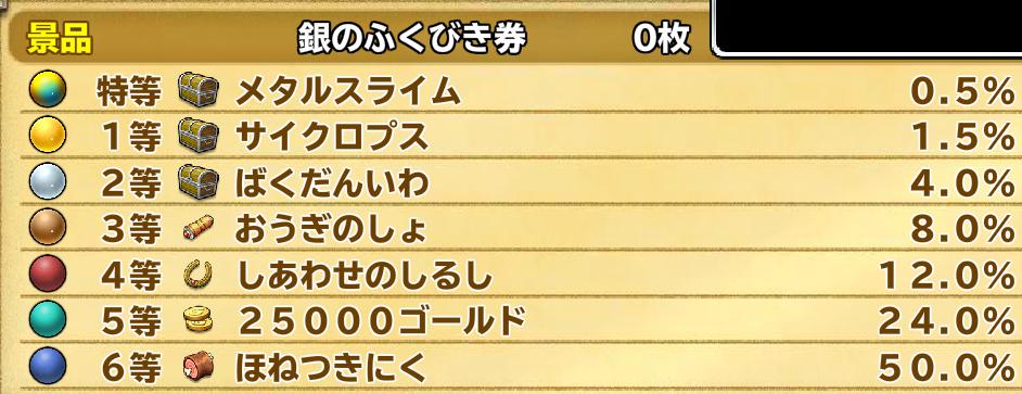 Dqモンスターパレード ふくびきの評価 Dqmp スコルの獣道