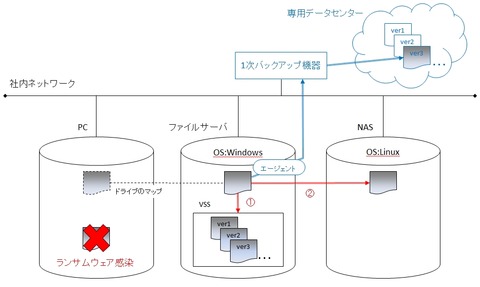 クリップボード03