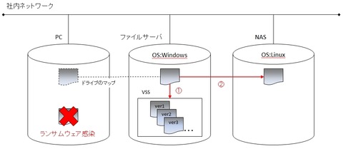 クリップボード02