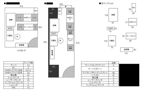 サーバルーム配置図