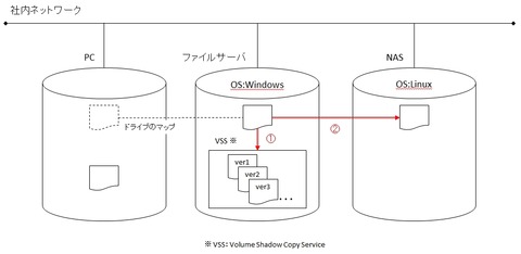クリップボード01