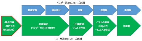 user-phase1