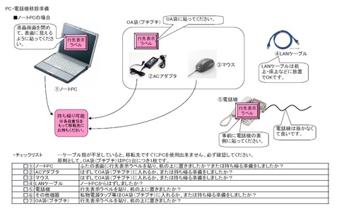 移設準備マニュアル1