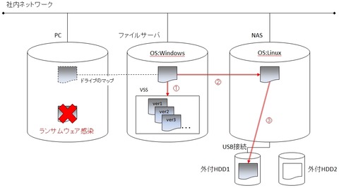 クリップボード04