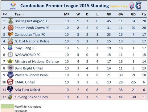 一平くん譲りの迫真の演技でカンボジアno 1の人気者へ 7 22スバイリエン戦ハーフタイムイベント Footrip フットリップ 世界中のfootballを見に行こう