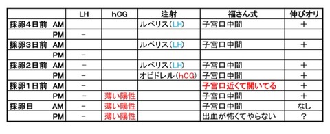 カモンベイベー ゴールドコーストで不妊治療 カモンベイベー ゴールドコーストで不妊治療