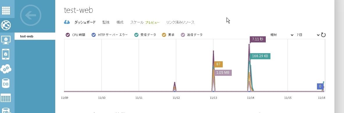 Windows Azure Webサイトの監視 オラクる