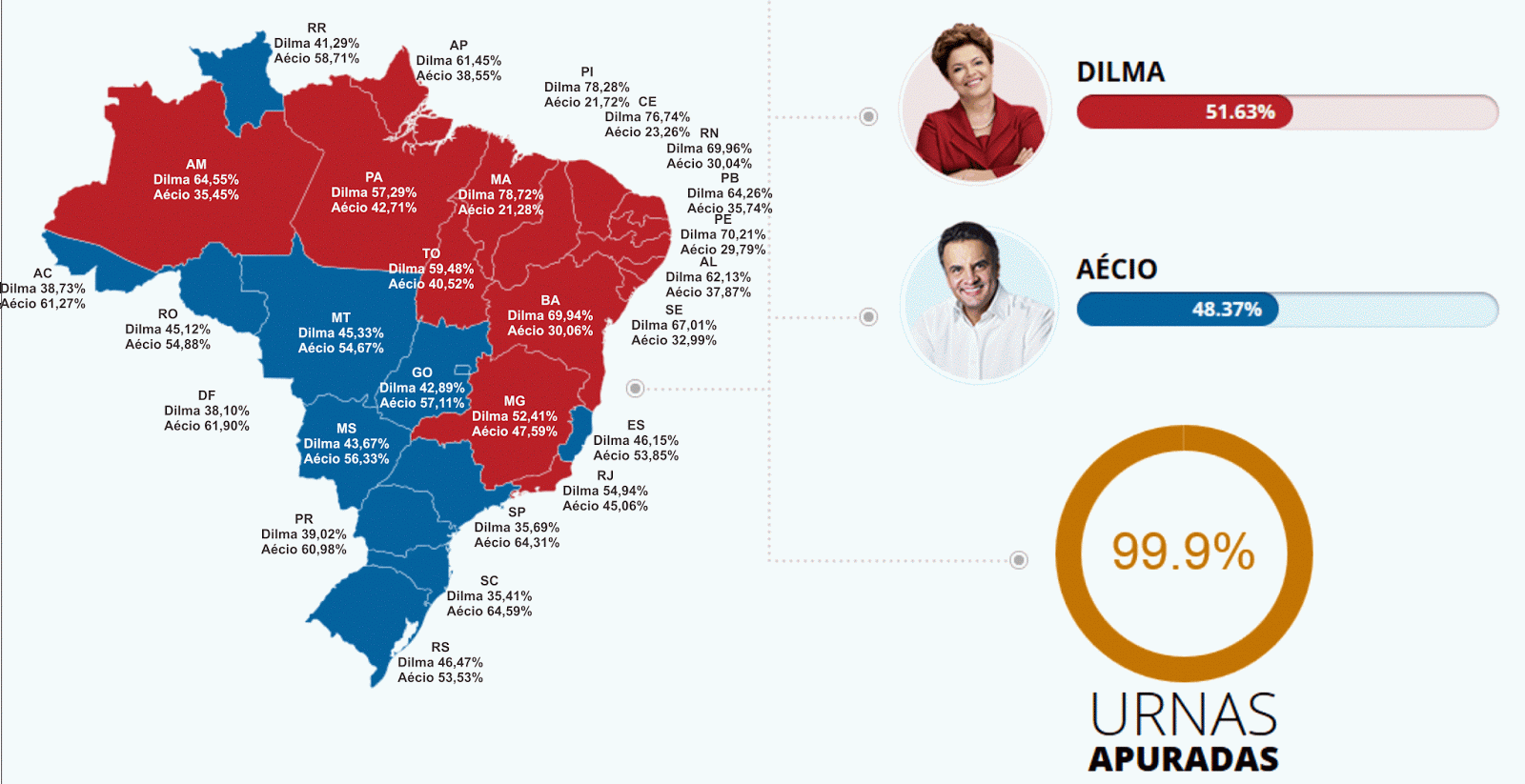 ブラジル人 サンパウロは独立すべき 大統領選挙の地域差が露骨すぎると話題 ブラジルの反応