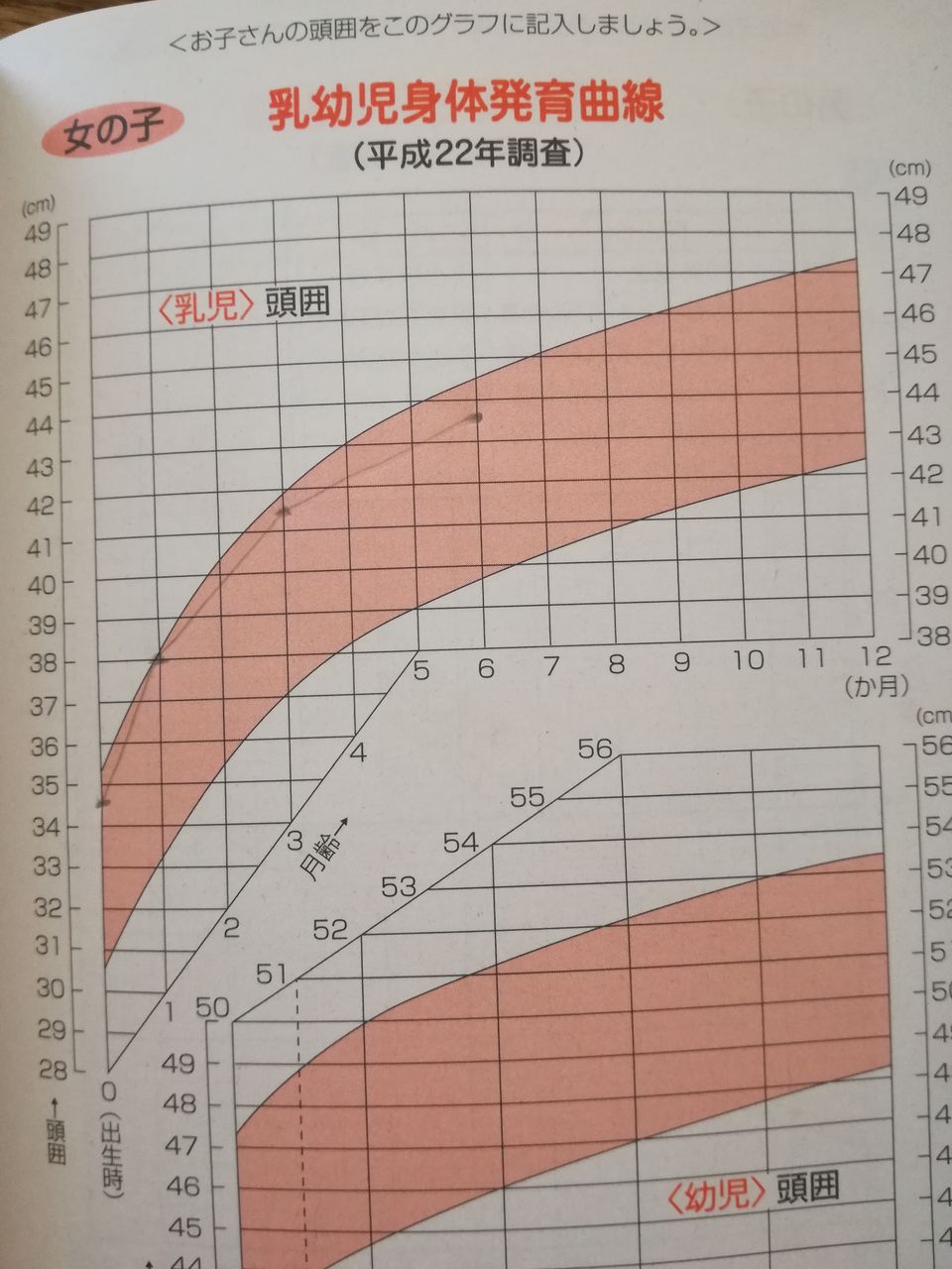 ことちゃん6 7ヶ月健診 ぴよぴよくらし