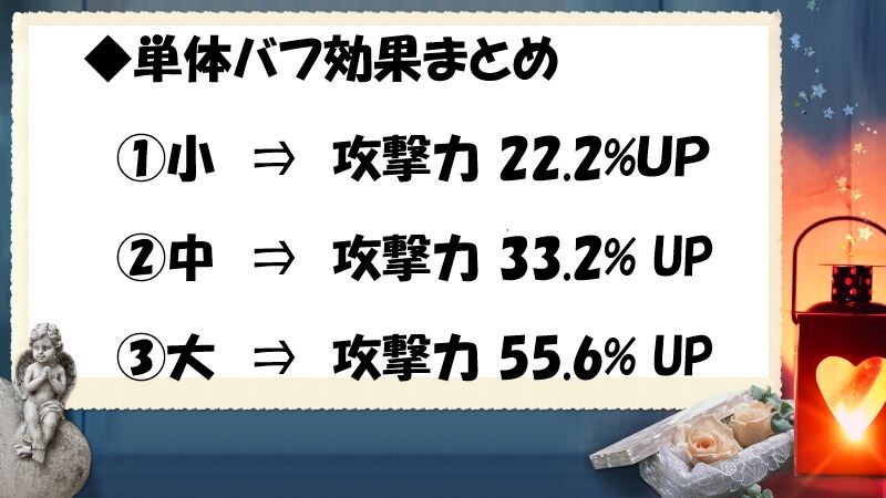 とあるif バフ効果について良くご存じでしょうか バフ効果検証 とある魔術の禁書目録 幻想収束 ピザ娘のブログ Blog Of Pizza Girl