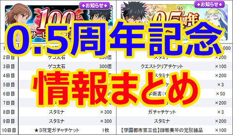 とあるif 0 5周年記念情報まとめ 第一弾 とある魔術の禁書目録 幻想収束 ピザ娘のブログ Blog Of Pizza Girl