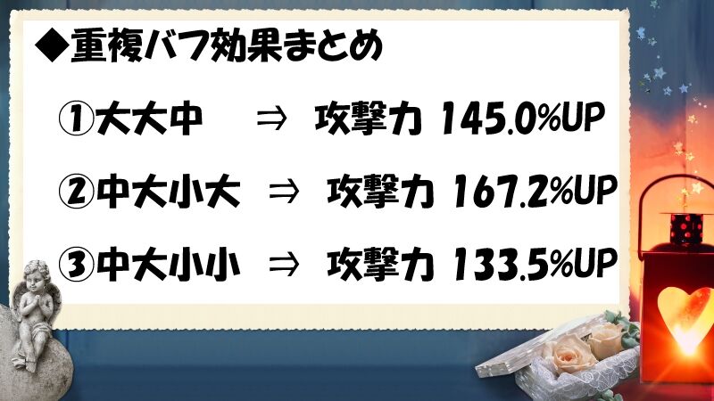 とあるif バフ効果について良くご存じでしょうか バフ効果検証 とある魔術の禁書目録 幻想収束 ピザ娘のブログ Blog Of Pizza Girl とあるif バフ効果について良くご存じでしょうか バフ効果検証 とある魔術の禁書目録 幻想収束 ピザ娘のブログ Blog Of Pizza Girl
