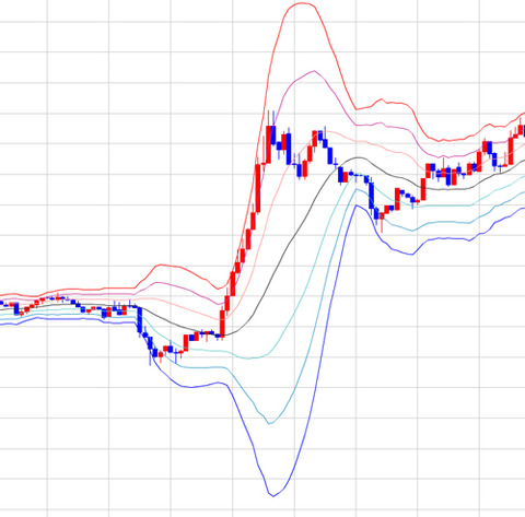 ボリンジャーバンドの画像