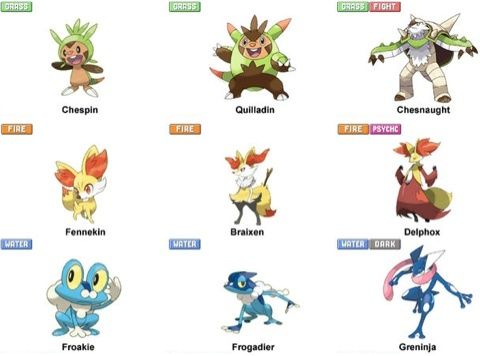 ポケモン御三家は草タイプが糞という風潮 ダイブン起稿