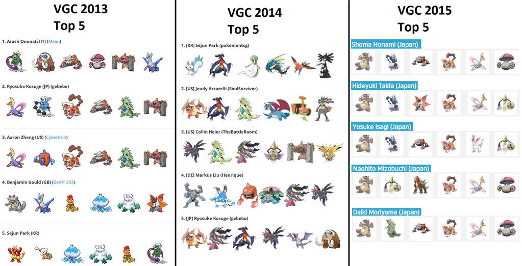 ポケモン衰退の戦犯って ダイブン起稿 ポケモン衰退の戦犯って ダイブン起稿