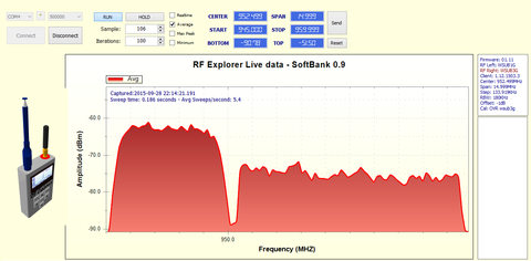 RFExplorer_SpectrumAnalyzer_2015_09_28_22_14_19