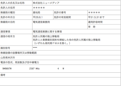 地域WiMAX(山形県)