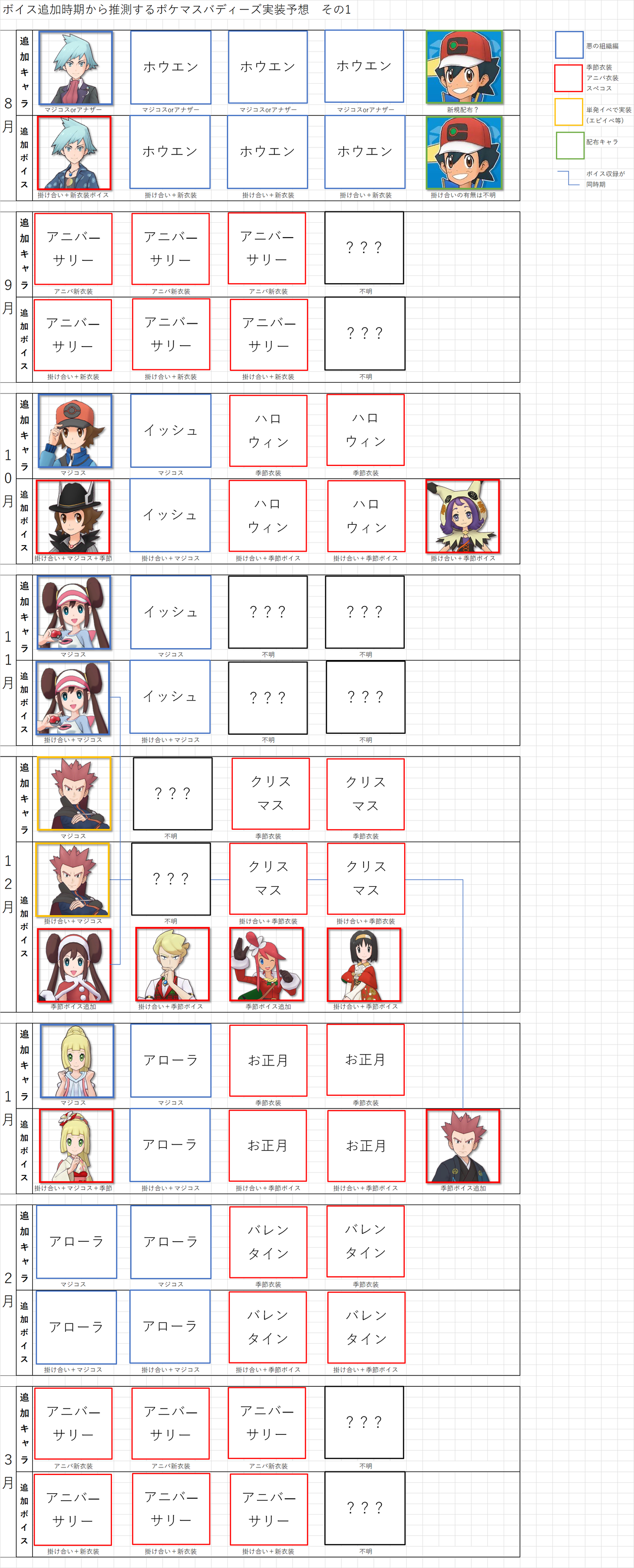 ポケマス ボイス実装から新バディーズを予想しよう ポケモンろーど2nd